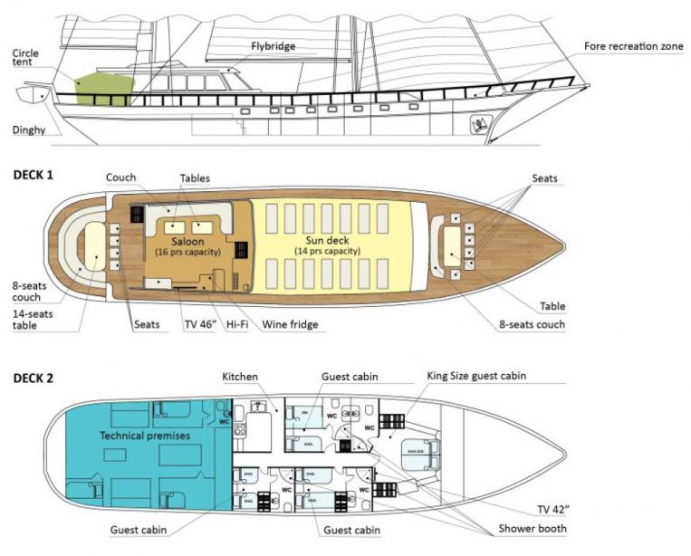 life of pi boat diagram