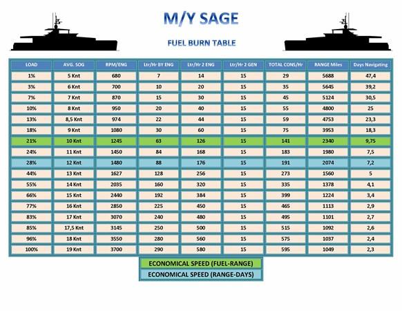 yacht Sage
