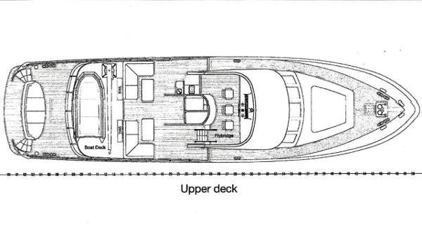 yacht History