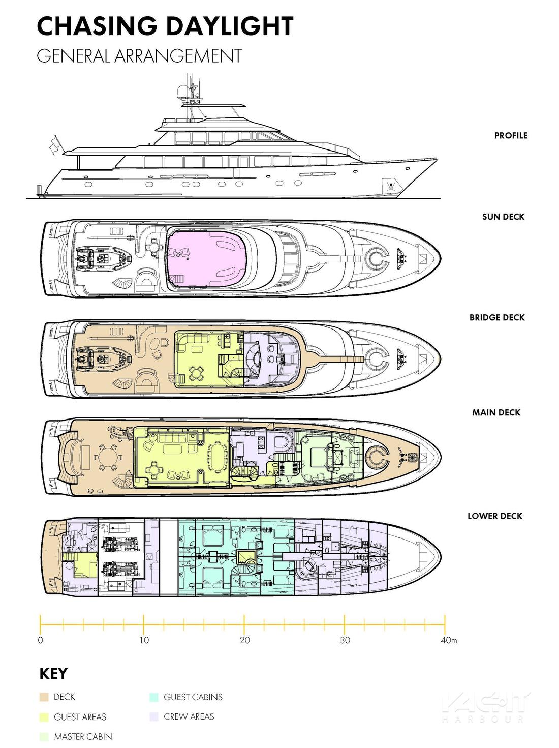 seaquest yacht location